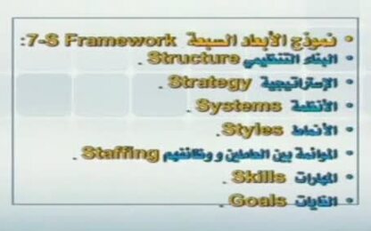 نموذج الابعاد السبعة 
