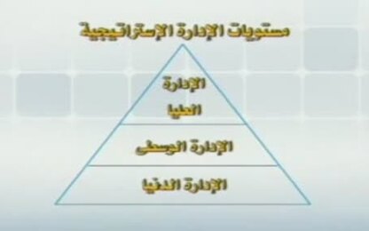 المستويات الادارية 