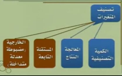 تصنيف المتغيرات