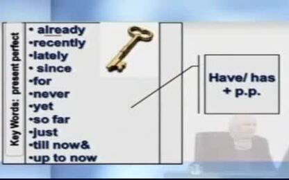 Key Words: Present Perfect