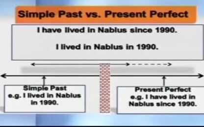 THE PRESENT PERFECT &amp; THE SIMPLE PAST