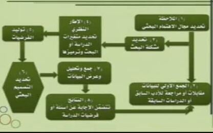 خريطة مفاهيمية