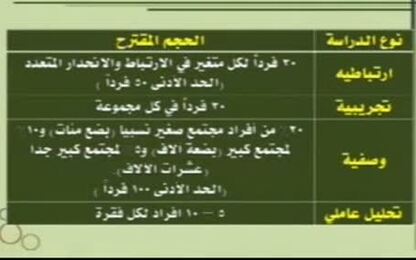 تحديد حجم العينة
