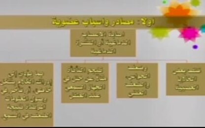 مصادر تشويهات التفكير واللغة