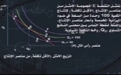 اختيار المزيج الأمثل من عناصر الانتاج بطريقة الرسم البياني