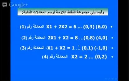 حل مسألة برمجة خطية بالطريقة البيانية: مسألة تعظيم الأرباح Linear_Programming_The_Graphical_Method