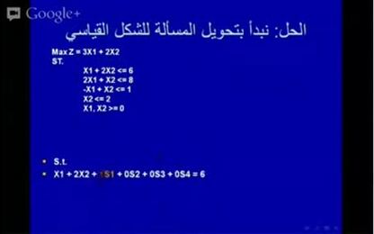 حل مسألة برمجة خطية - طريقة الصف البسيط: حالة تعظيم أرباح Linear_Programming_The_Simplex_Method