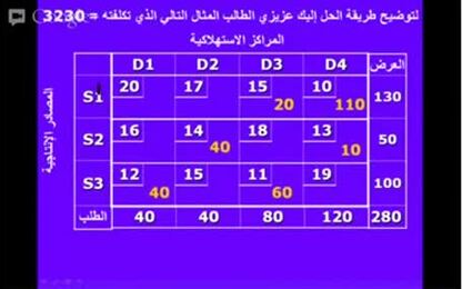 حل مسألة برمجة خطية في النقل: طريقة التوزيع  Transportation_Model_The_Distribution_Method
