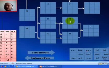 Project Management- the critical path