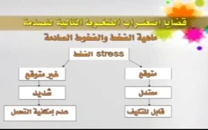 اضطراب الضغوط التالية للصدمة PTSD