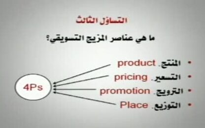  المنتج والسعر