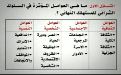 الظروف الاقتصادية والشخصية