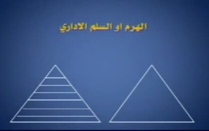 مفهوم السلم او الهرم الإداري
