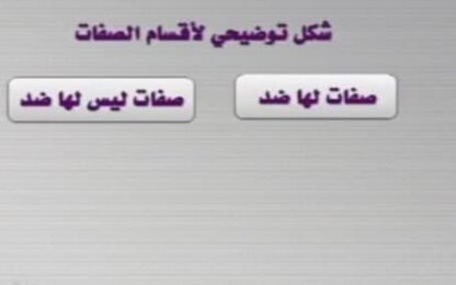 أقسام الصفات