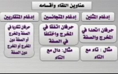 مفهوم الإدغام وأقسامه