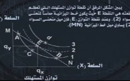 تحليل توازن المستهلك بطريقة منحنيات السواء .