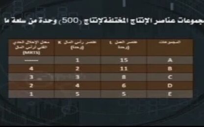 دالة الانتاج في المدى الطويل