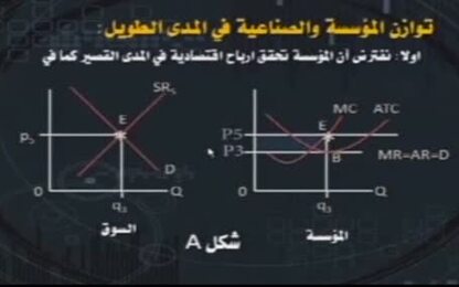 توازن المؤسسة التنافسية الكاملة في المدى الطويل