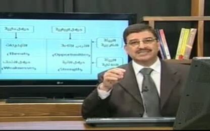 تحليل SWOT
