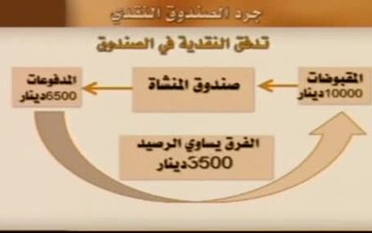 جرد الصندوق النقدي 1