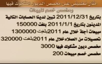الطريقه غير المباشرة وعمل مخصص الديون المشكوك فيها ومخصص خصم مسموح به