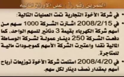  شراء وبيع الاسهم 2