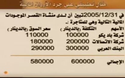 جرد الأوراق المالية  1