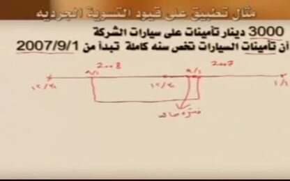 التسوية الجردية، المصروفات والايرادات 2