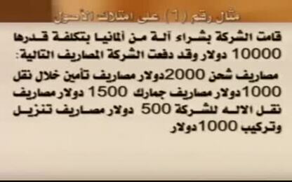 امتلاك الأصل عن طريق الشراء