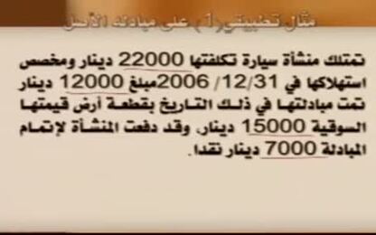 إعادة تقدير العمر الانتاجي للأصل 6