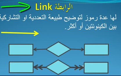 العلاقات 