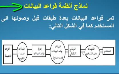 نماذج انظمة قواعد البيانات