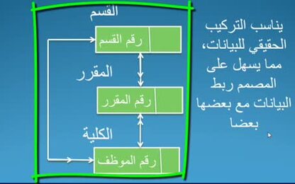 النموذج الشبكي والعلائقي