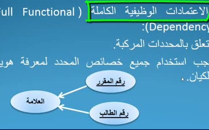 أنواع الاعتمادات الوظيفية