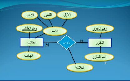 مخطط العلاقات الكيانية