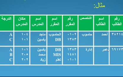 التطبيع الاول والثاني