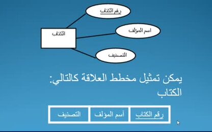 تصميم النموذج العلائقي