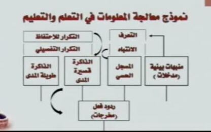نموذج معالجة المعلومات في التعلّم والتعليم الفعّال