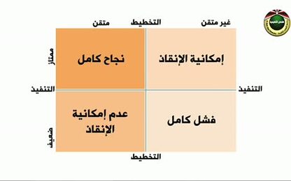 مقرر الإدارة الاستراتيجية/الحلقة السابعة