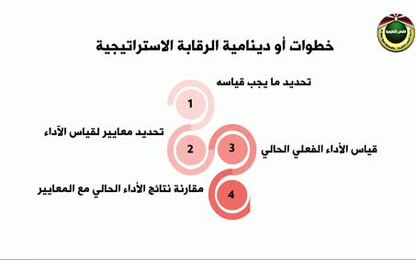 مقرر الإدارة الاستراتيجية/الحلقة الثامنة